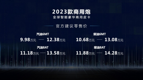 1-5月国内终端市占率超50% 长城皮卡5月全球销售18605台